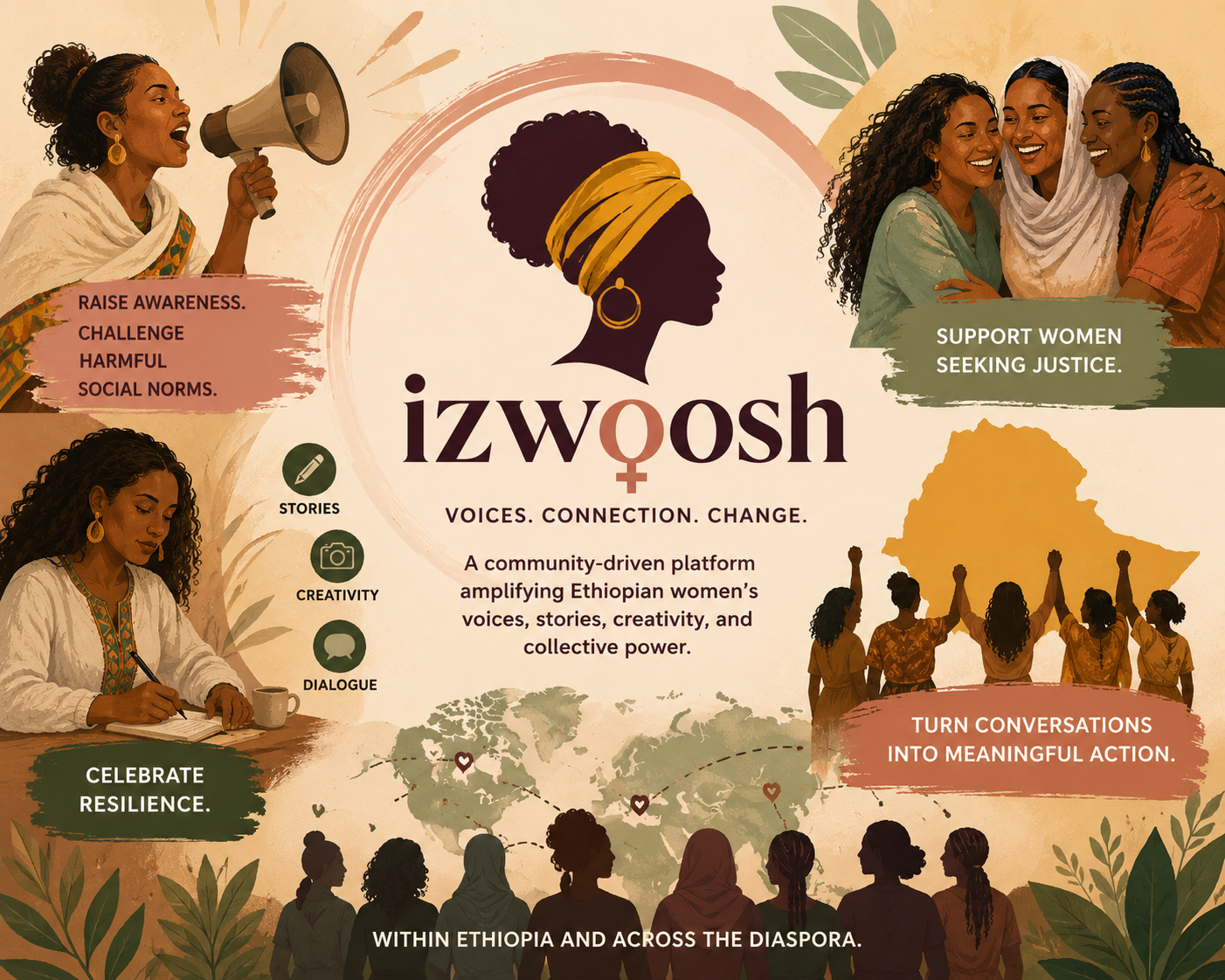 Izwoosh campaign artwork: Ethiopian women raising awareness, supporting women seeking justice, celebrating resilience, and turning conversations into action, within Ethiopia and across the diaspora